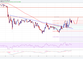 Ethereum Classic Price Technical Analysis ETC USD