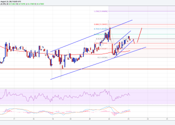 Ethereum Classic Price Technical Analysis ETC USD