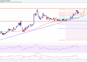 Ethereum Classic Price Technical Analysis ETC USD