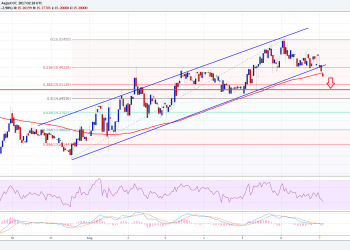 Ethereum Classic Price Technical Analysis ETC USD