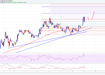 Ethereum Classic Price Technical Analysis ETC USD