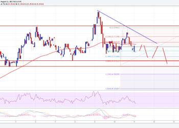 Ethereum Classic Price Technical Analysis ETC USD