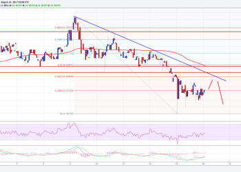 Ethereum Classic Price Technical Analysis ETC USD