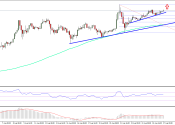 Ethereum Price Weekly Analysis ETH USD