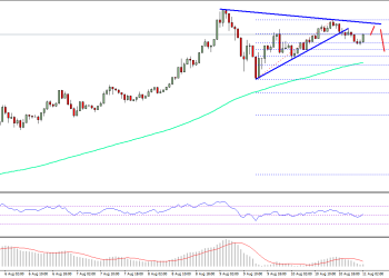 Ethereum Price Technical Analysis ETH USD