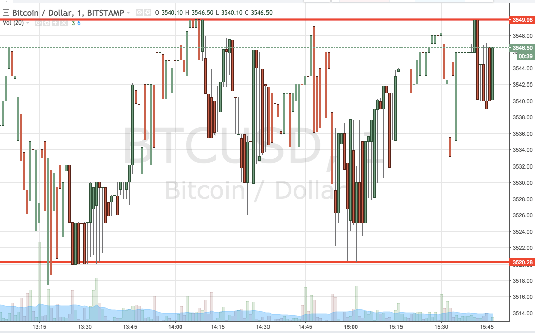 Bitcoin Price Watch; Here’s What We’re Looking To End Week With