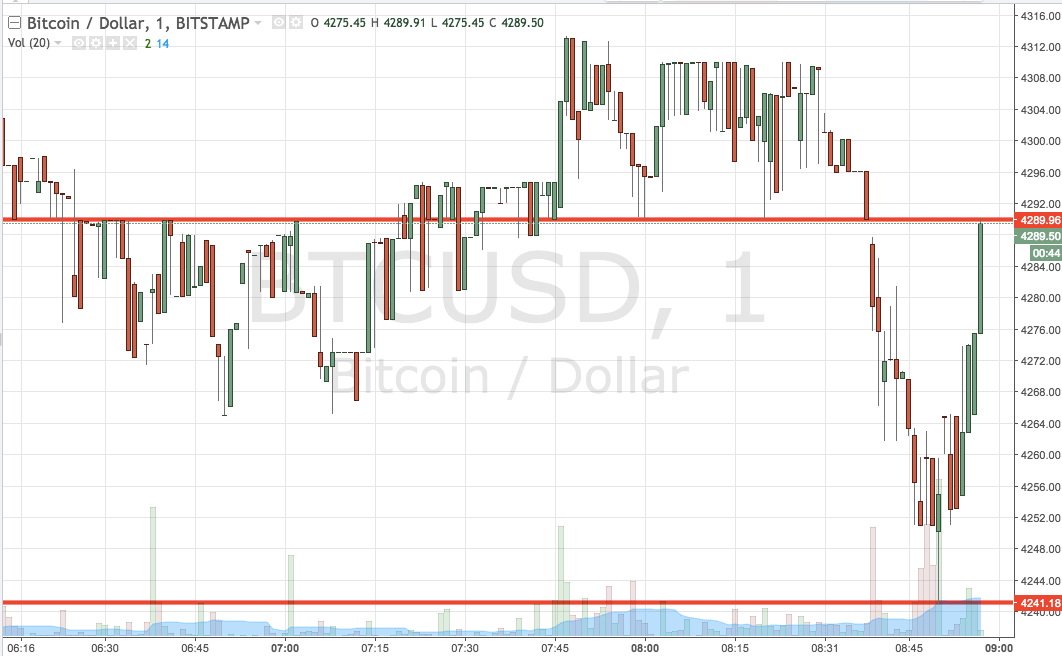 Bitcoin Price Watch; Here's What's On This Morning 2017-08-18