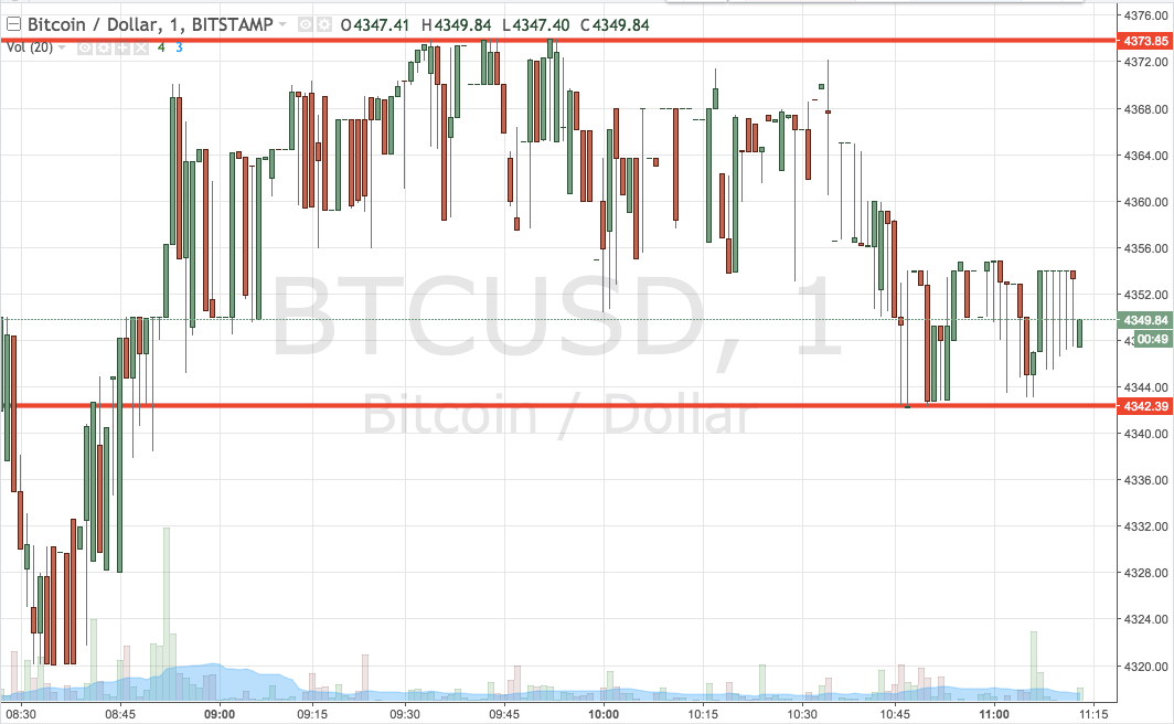 Bitcoin Price Watch; Closing Out The Week On A High