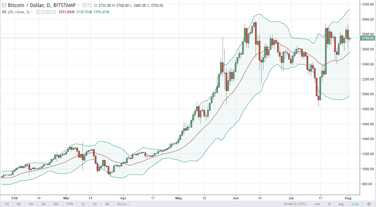 BTC/USD and BTC/JPY Technical Analysis Aug 3, 2025