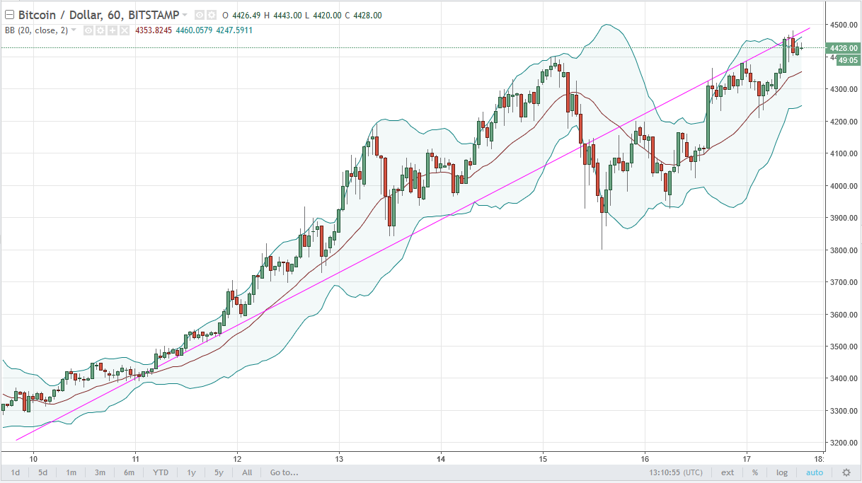btcusd
