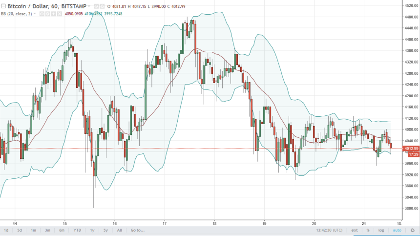btcusd