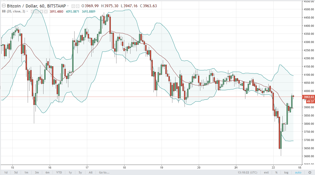 BTC/USD and BTC/JPY Technical Analysis August 23 2025