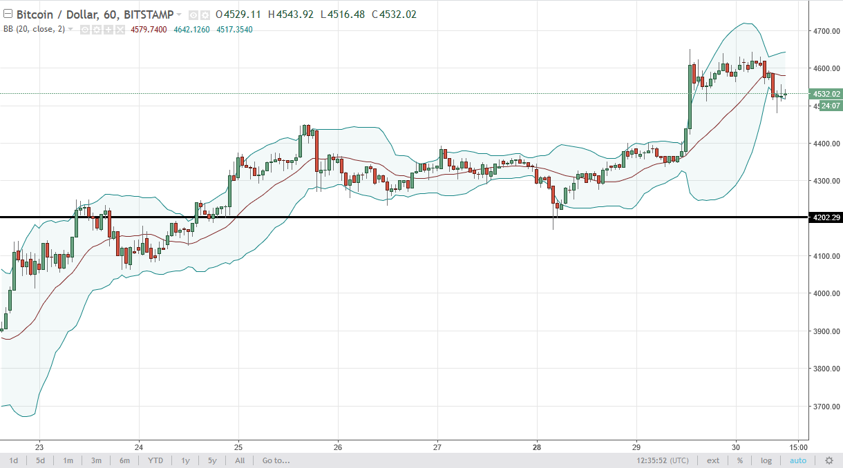 BTC/USD and BTC/JPY Technical Analysis August 31, 2025