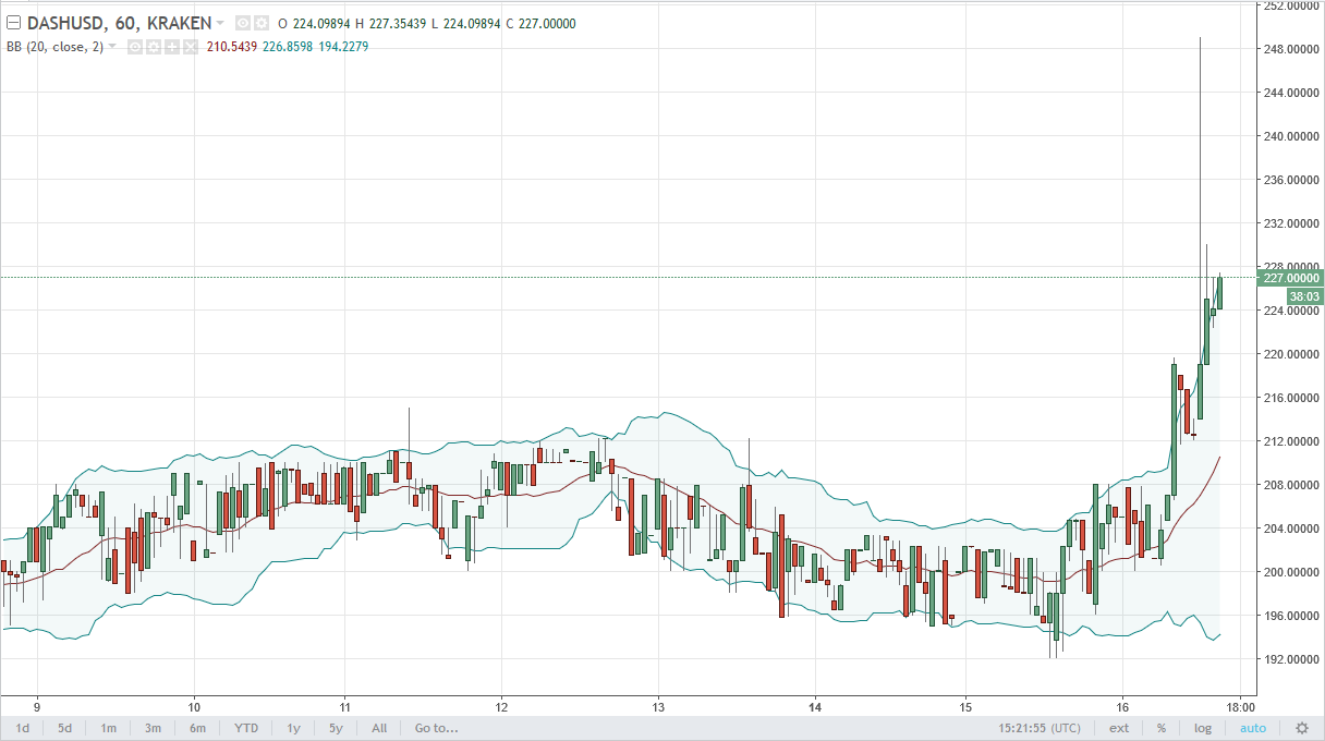 DASH/USD and LTC/USD Technical Analysis Aug 17, 2025
