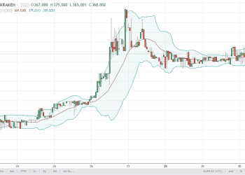 dashusd