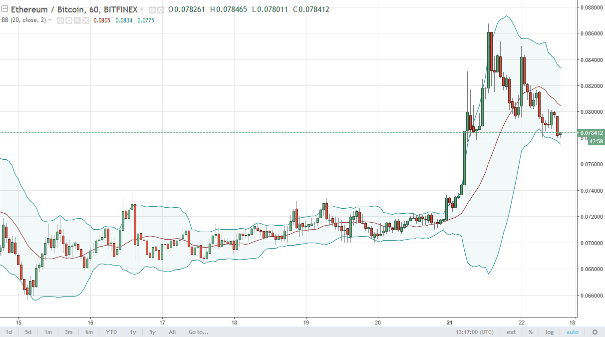 ETH/USD and ETH/BTC Technical Analysis August 23, 2025
