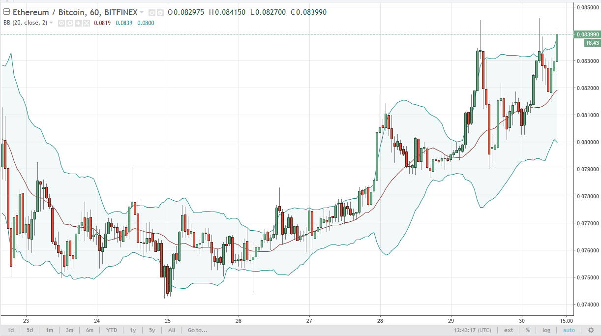 ETH/USD and ETH/BTC Technical Analysis August 31, 2025