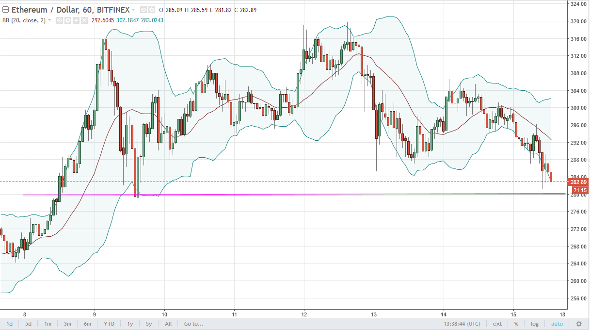 ETH/USD and ETH/BTC Technical Analysis Aug 16, 2025