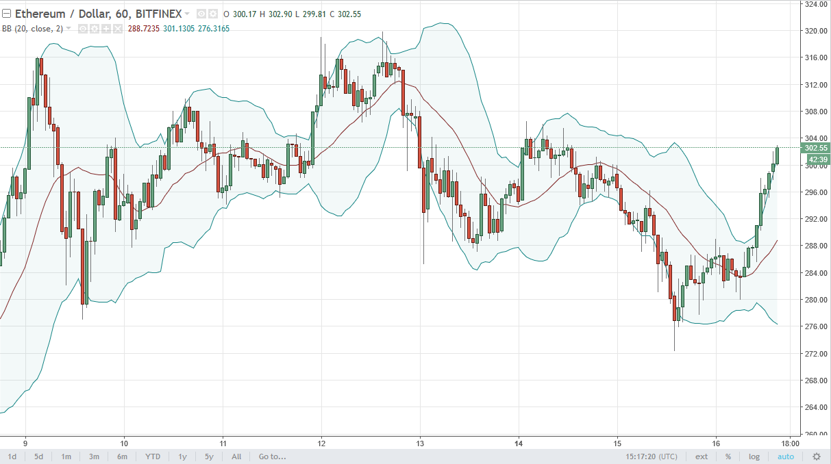 ETH/USD and ETH/BTC Technical Analysis Aug 17, 2025