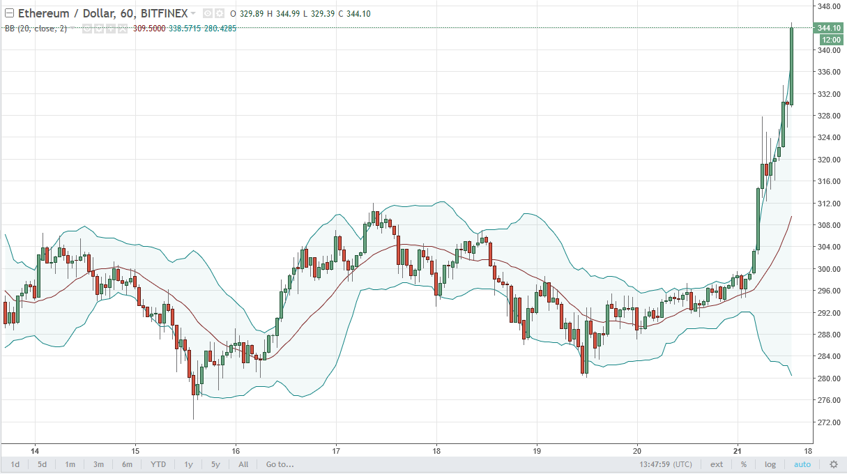 ETH/USD and ETH/BTC Technical Analysis August 22, 2025