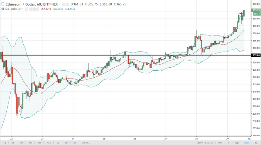 ethusd8