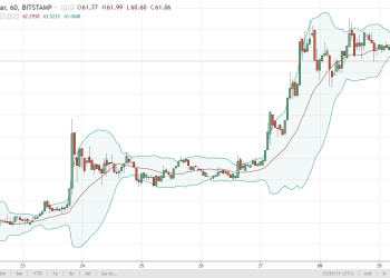 ltcusd7