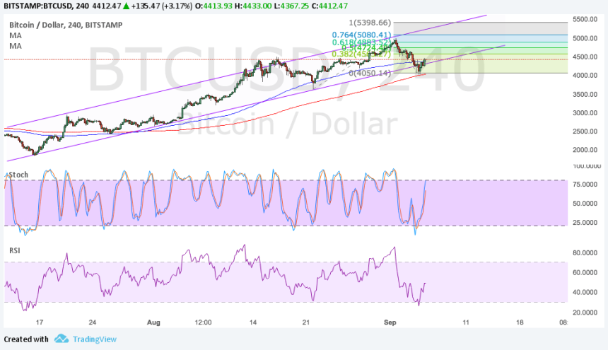 bitcoin