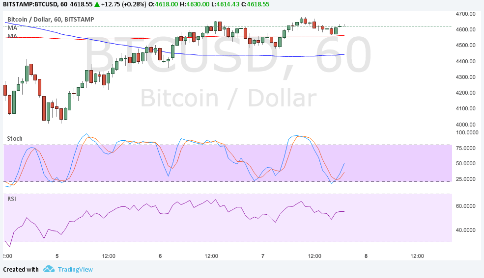 BTC Price Tech Analysis for 09/08/2024 – Small Reversal Pattern?