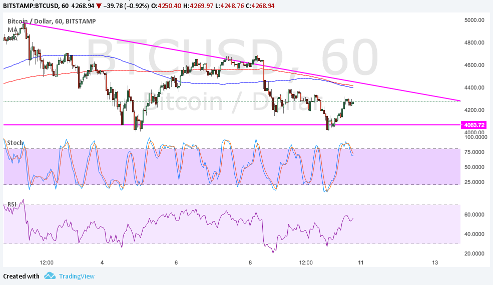 BTC Price Tech Analysis for 09/11/2025 – Descending Triangle Pattern