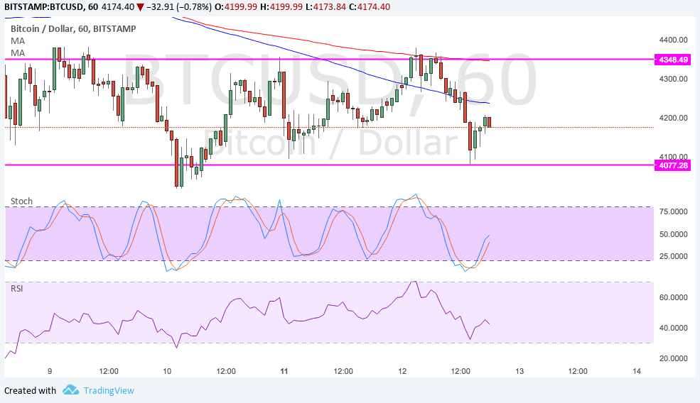 Bitcoin Price Technical Analysis for 09/13/2023