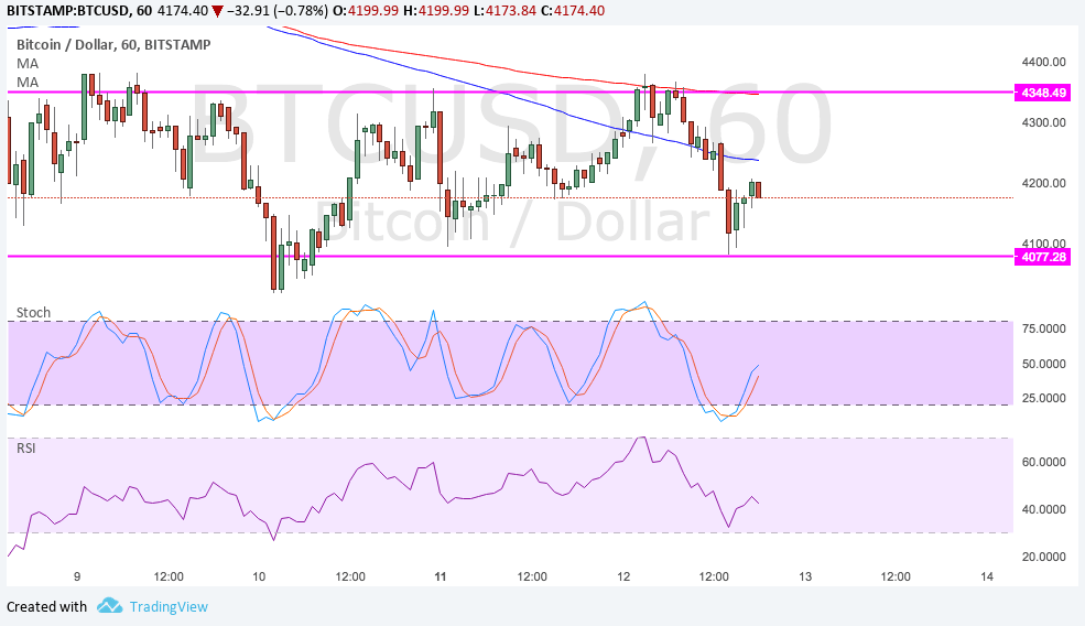 Bitcoin Price Technical Analysis for 09/13/2024