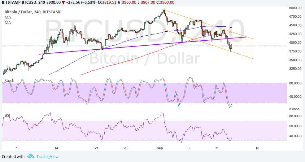 Bitcoin Price Technical Analysis – Finally a Breakout!