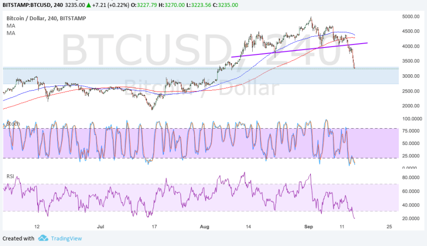 bitcoin