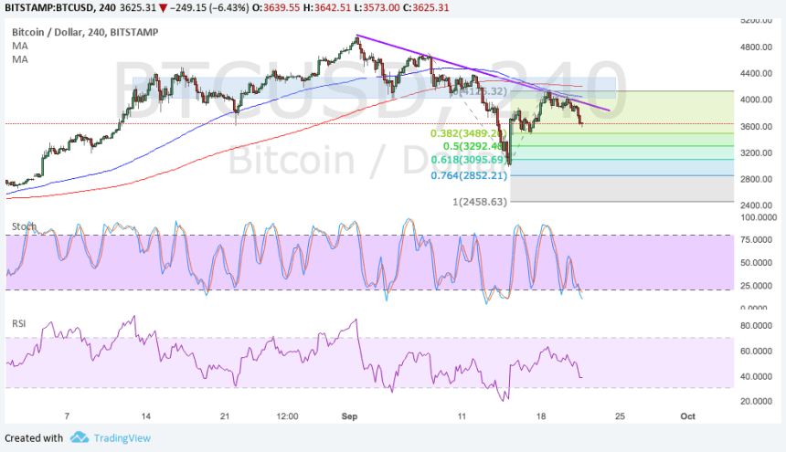 bitcoin