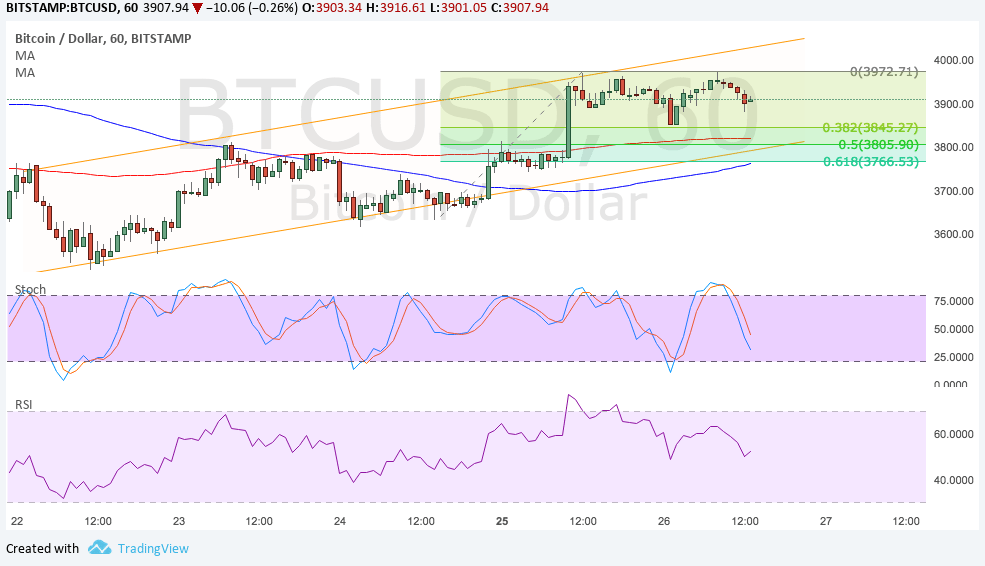 BTC Price Tech Analysis for 09/27/2025 – Quick Pullback Opportunity