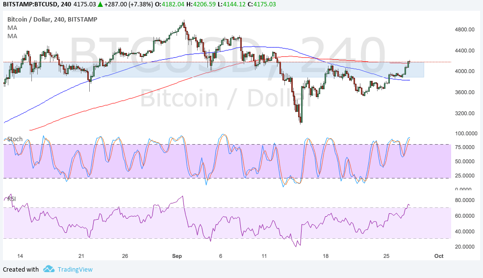 BTC Price Tech Analysis for 09/28/2025 – Back at the Area of Interest!