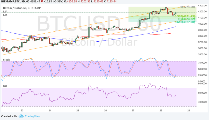 btcusd