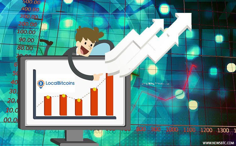 China, Bitcoin, localbitcoin, trading