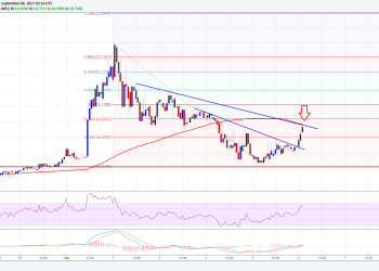 Ethereum Classic Price Technical Analysis ETC USD