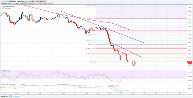 Ethereum Classic Price Technical Analysis ETC USD