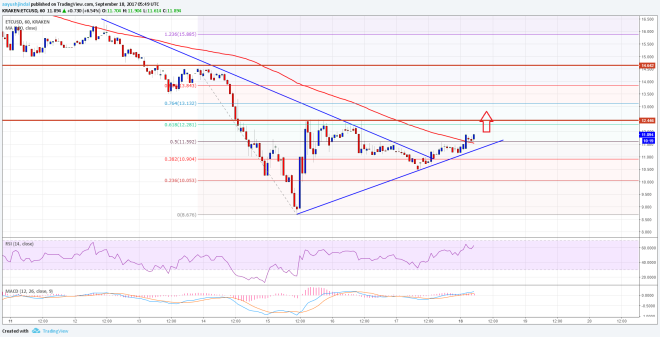 Ethereum Classic Price Technical Analysis ETC USD