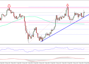 Ethereum Price Technical Analysis ETH USD