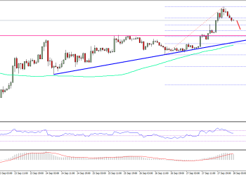 Ethereum Price Technical Analysis ETH USD