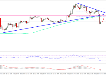 Ethereum Price Technical Analysis ETH USD
