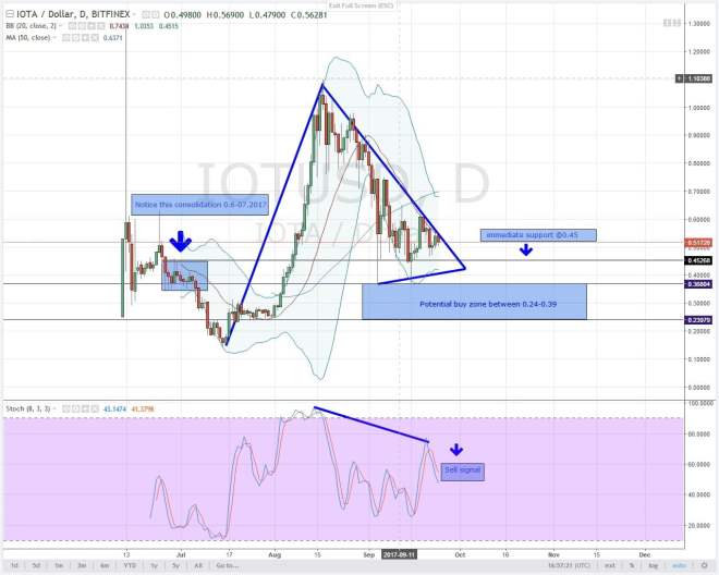 IOTA,