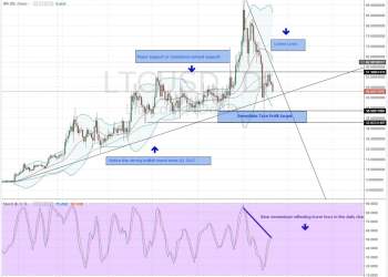 Altcoin Analysis for 22-09-2017: LTC, DASH, XEM, IOTA and XMR