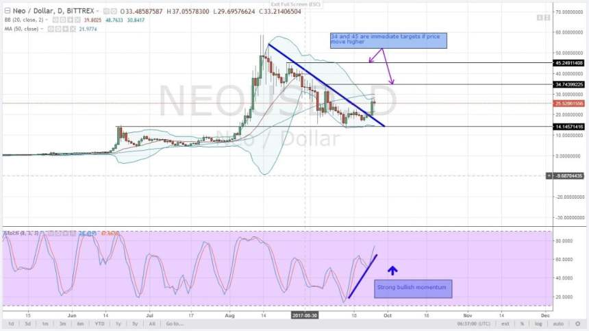 NEO