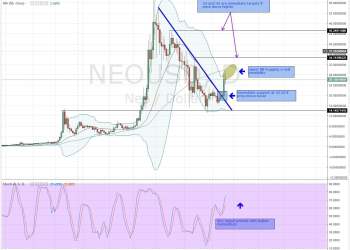 Altcoin Analysis for 27-09-2017: NEO, DASH, IOTA, XMR and NEM 2017-09-27