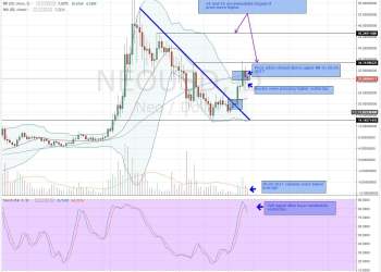 altcoin analysis, analysis, neo