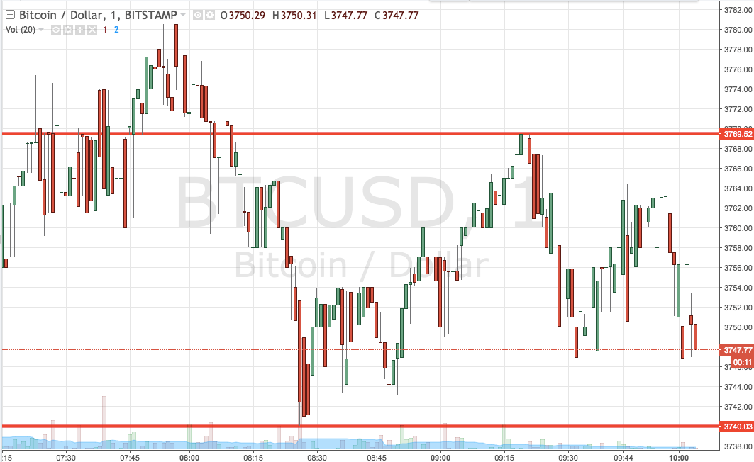 Bitcoin Price Watch; Here’s What’s On This Morning